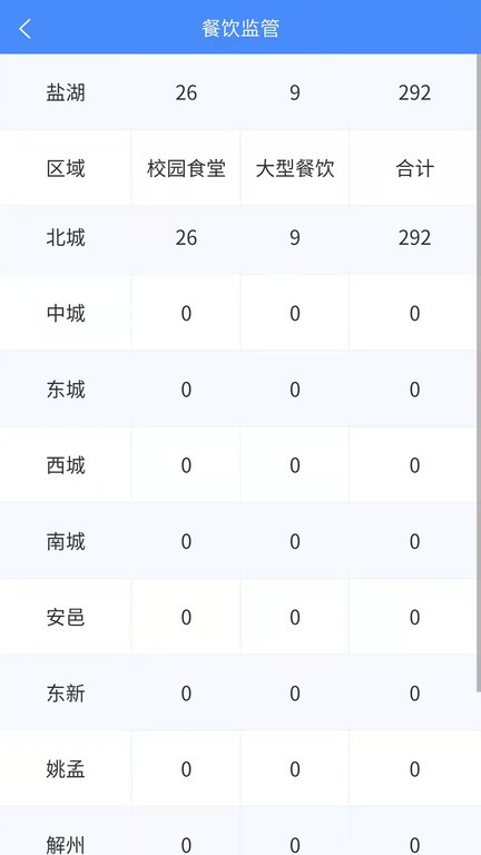 市安云监管端截图4