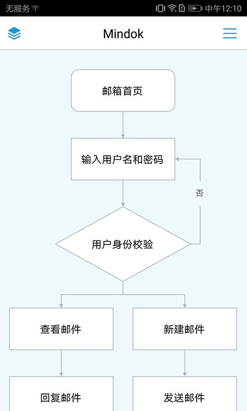 MindFlow流程图制作软件截图4