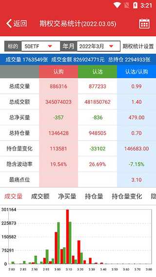 中原证券期权软件截图3