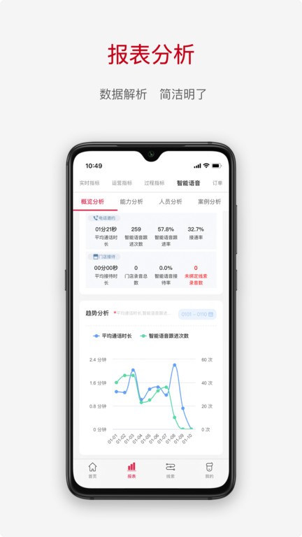 奇瑞crm系统软件app截图2