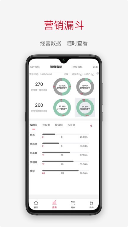 奇瑞crm系统软件app截图4