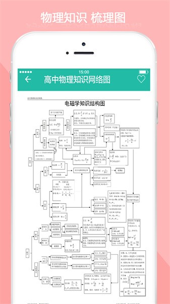 高中物理知识大全最新版截图2