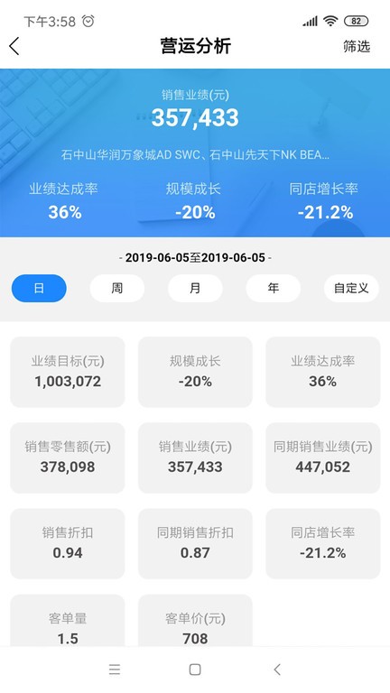 YY Dashboard店铺管理app截图2