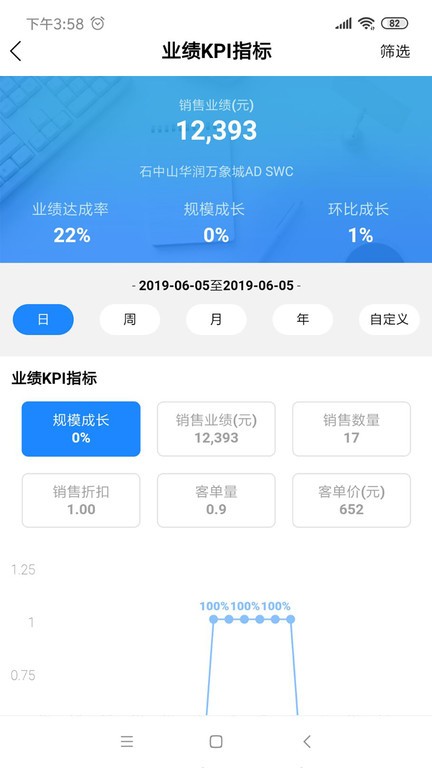 YY Dashboard店铺管理app截图4