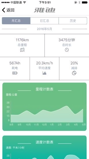 雅迪智美最新版本