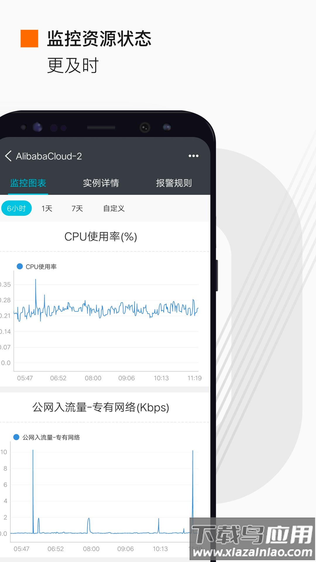 阿里云app截图2
