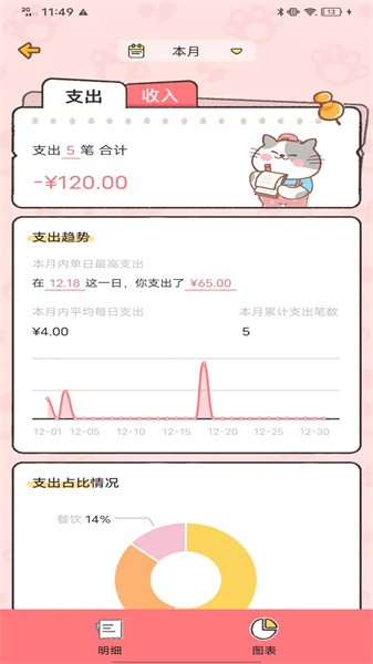 记账喵app