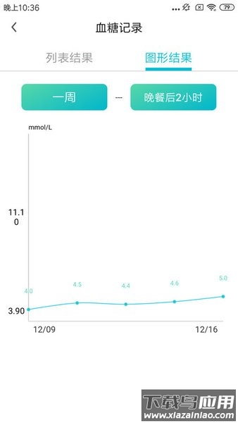 博邦芳舟无创血糖仪软件截图2