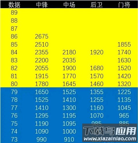 梦幻足球联盟2024游戏