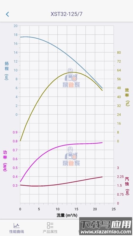 泵管家智能水泵控制器