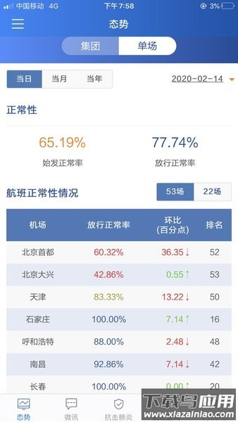 首都机场掌上运控最新版截图2