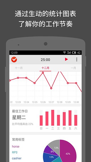 番茄土豆(Pomotodo)截图1