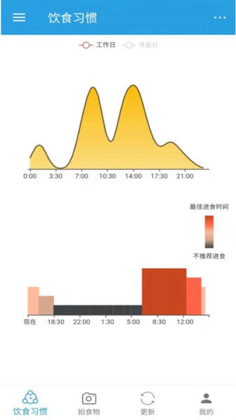 饮食时钟手机版截图3