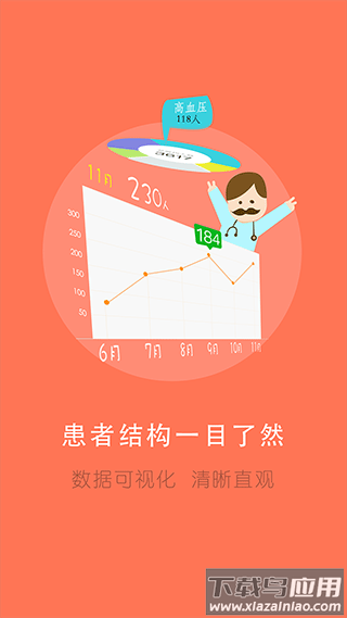 居民健康医生版app截图1