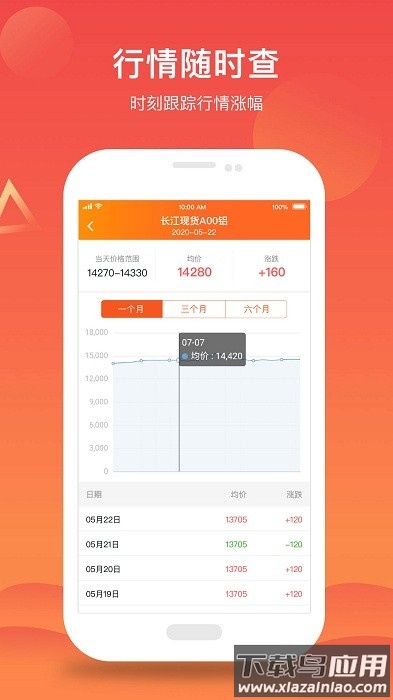 51有色金属价格行情app截图1
