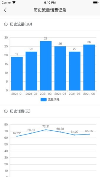联通腾讯大王卡软件(定向专属流量40g)截图4