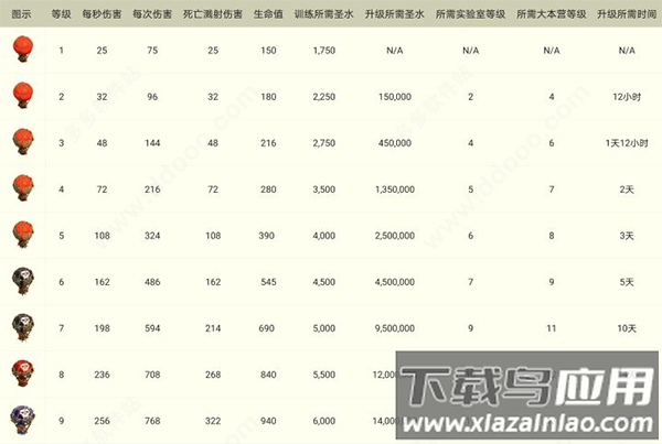 部落冲突国际服2025最新版本