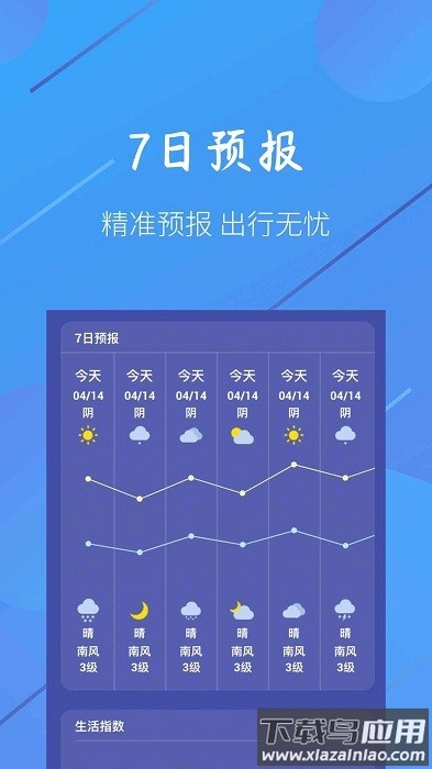 小小天气预报软件截图2