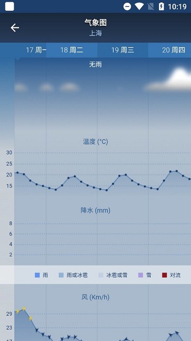 freemeteo中文版