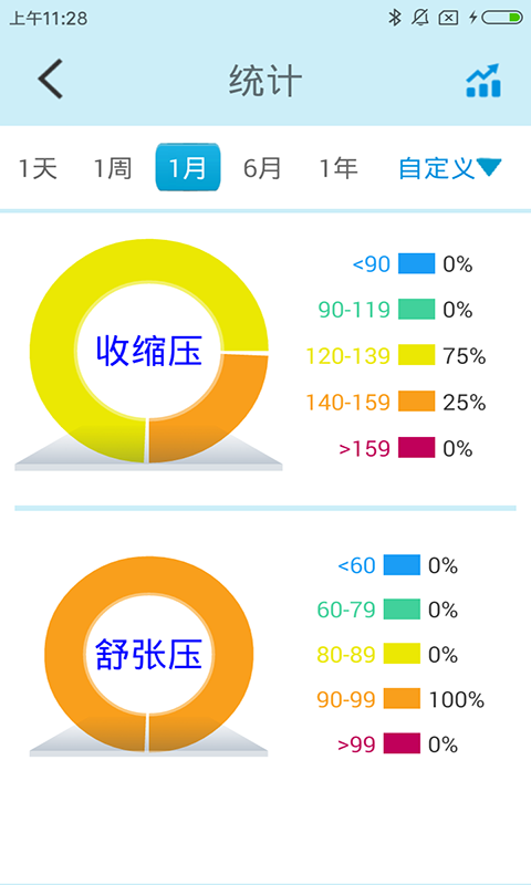 星脉血压监测仪截图1