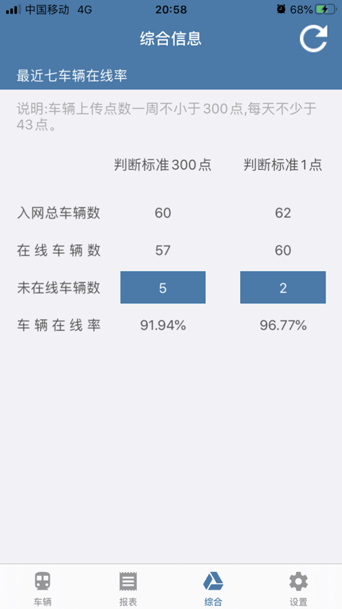 掌握危运app驾驶员版截图3