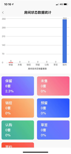 优房售楼系统app