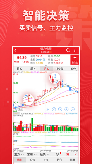 益盟操盘手经典版截图4