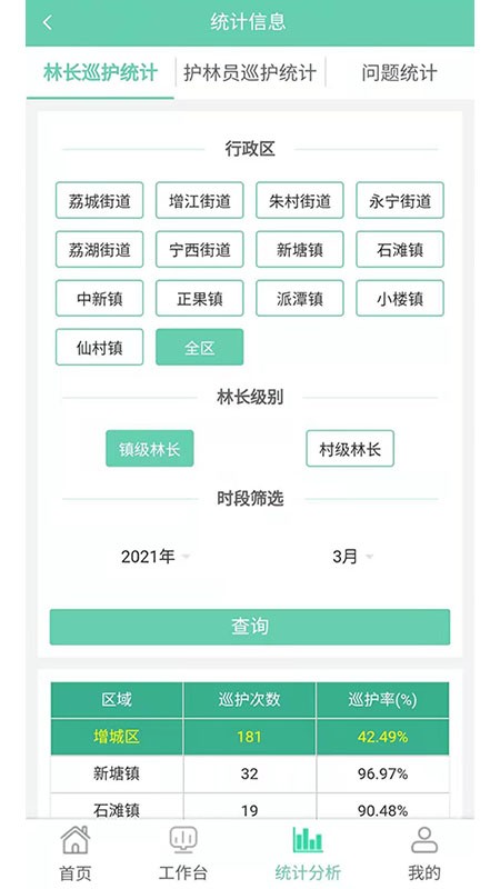 增城林长制软件截图1