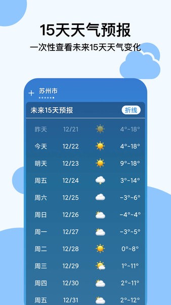 穿衣天气预报软件截图4