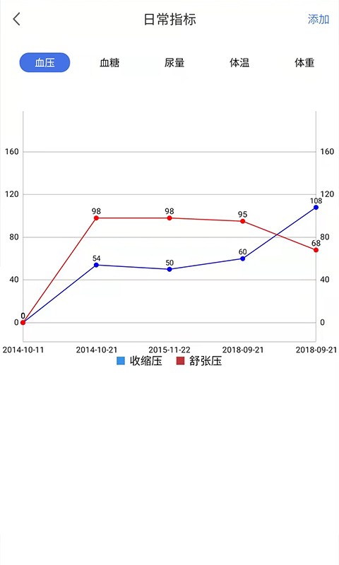 移路同行最新版(医生版)截图2