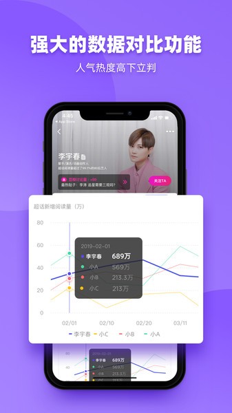 funji艺人数据app截图2