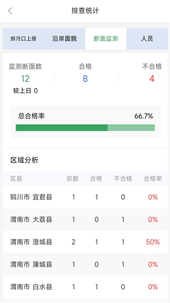 陕西排污口信息截图4