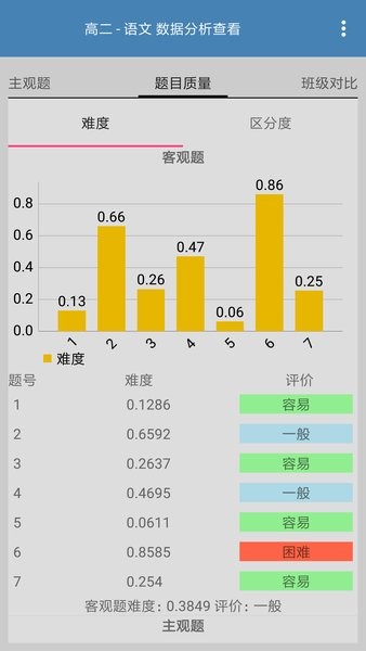 答卷网阅卷系统app截图2