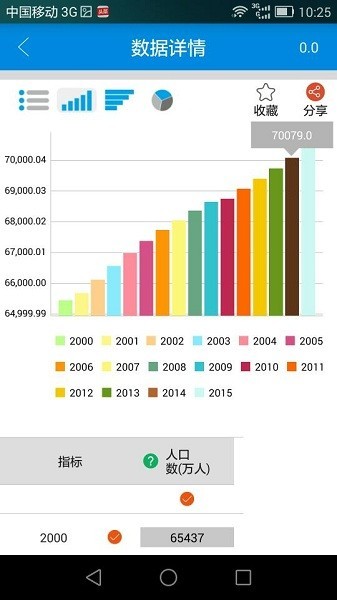 统计年鉴数据库客户端截图3