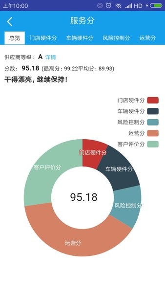携程租车宝软件截图2