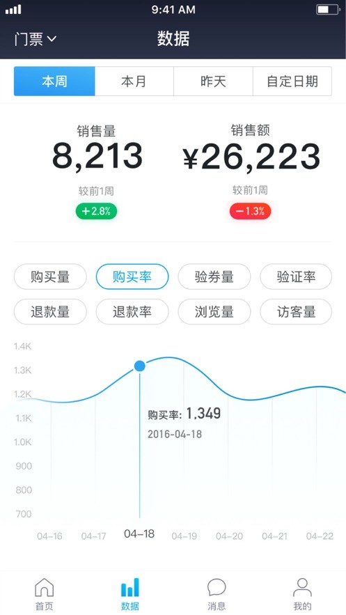 美团旅行商家版手机版(美团门票商家)截图3