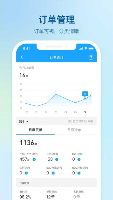 盒马驾到app骑手版截图2