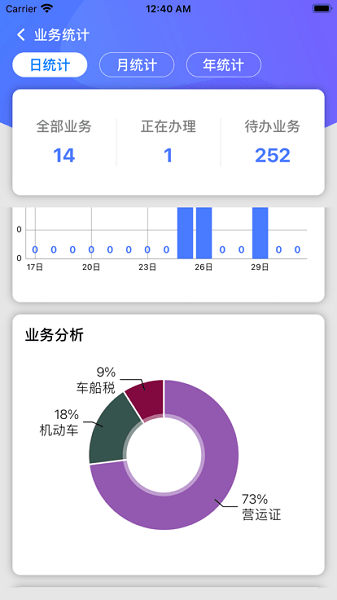 捷易居Android客户端截图1