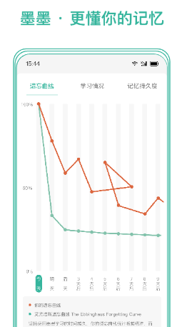 墨墨记忆卡app
