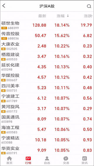国都畅赢app截图5