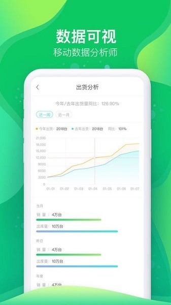 叶子企业数字化办公平台截图1