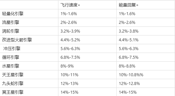 现代空战3d vivo版