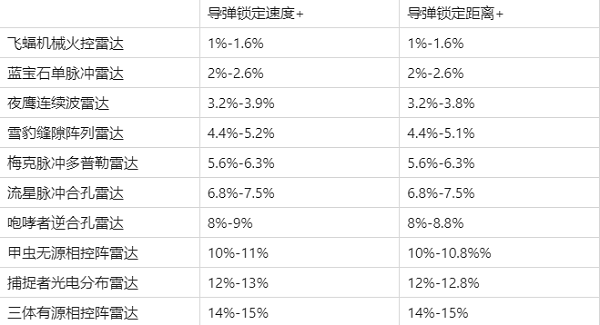 现代空战3d vivo版