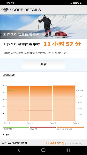 安卓PCMark软件