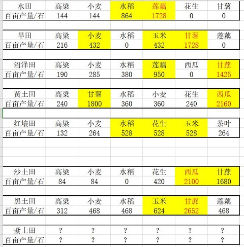 古代人生属性全满破解版