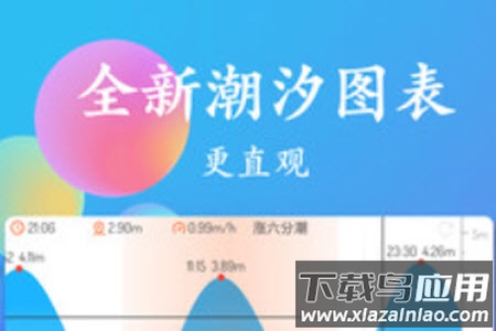 潮汐表查询2021最新app