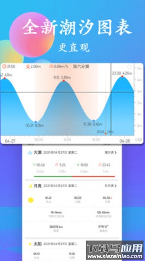 潮汐表查询2021最新app最新版截图3