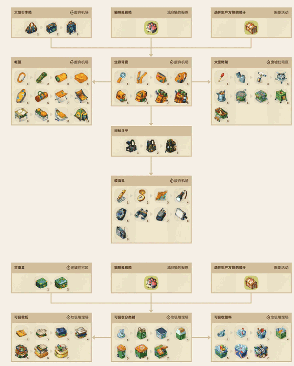 求生merge生存之地最新版