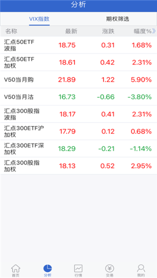 华安汇点期权手机客户端截图4