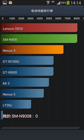 安兔兔硬件检测app最新版截图4
